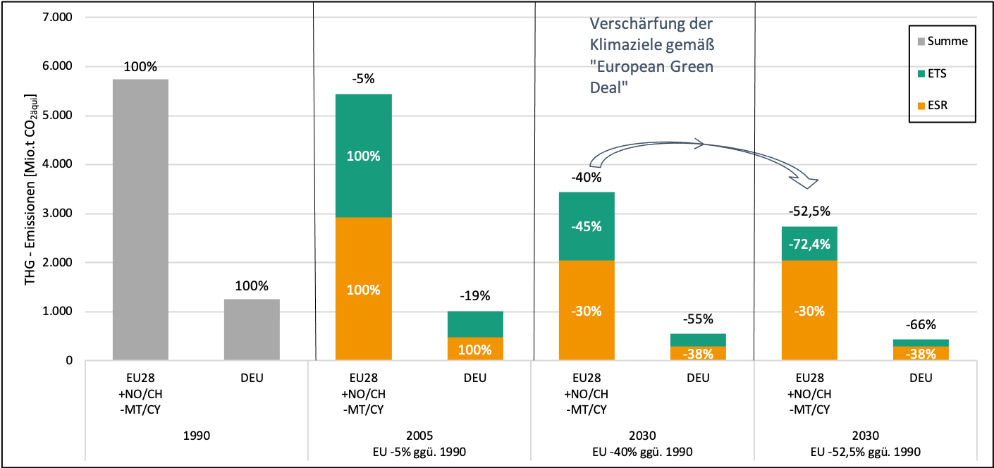 1_Gesamtemissionen_EU