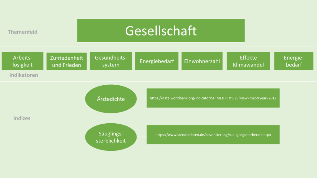 Abbildung_Unterkapitel-sozio-ökon-Analyse